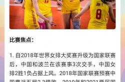 lol全球总决赛-瑞典女排队大胜德国，晋级四强