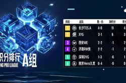 lol季中赛-关于长沙队客场取胜，积分榜排名上升的信息