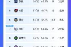 lol季中赛-包含帕多瓦队在主场战胜对手，实现一场胜利的词条