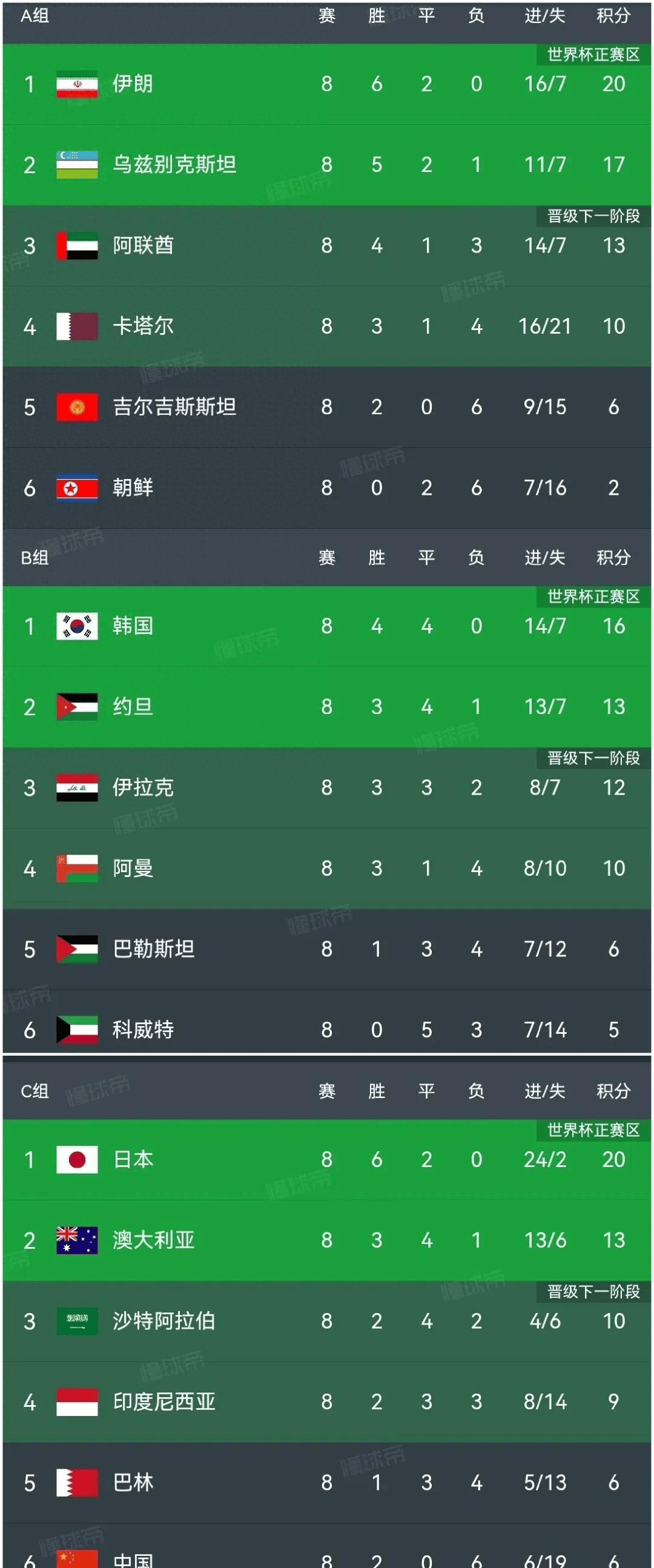 包含维罗纳主场战平，积分榜困顿于第十八的词条