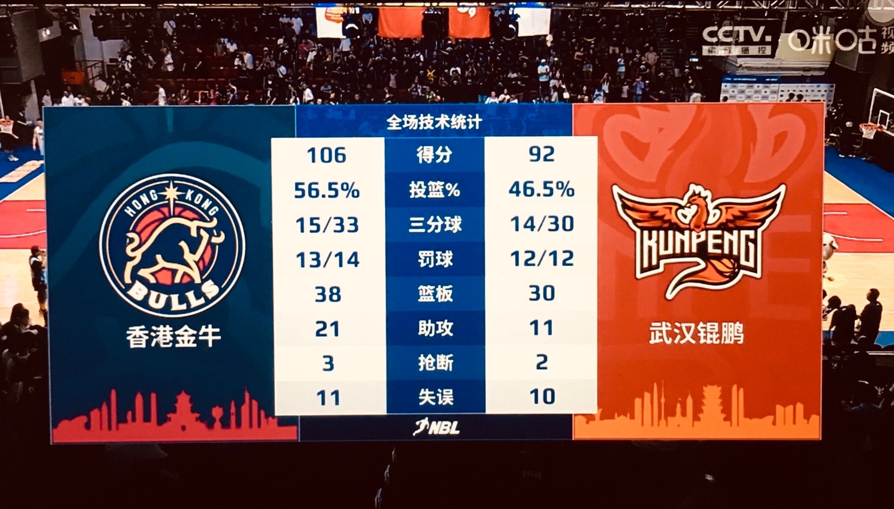 湖南队四分开花,大胜对手晋级！