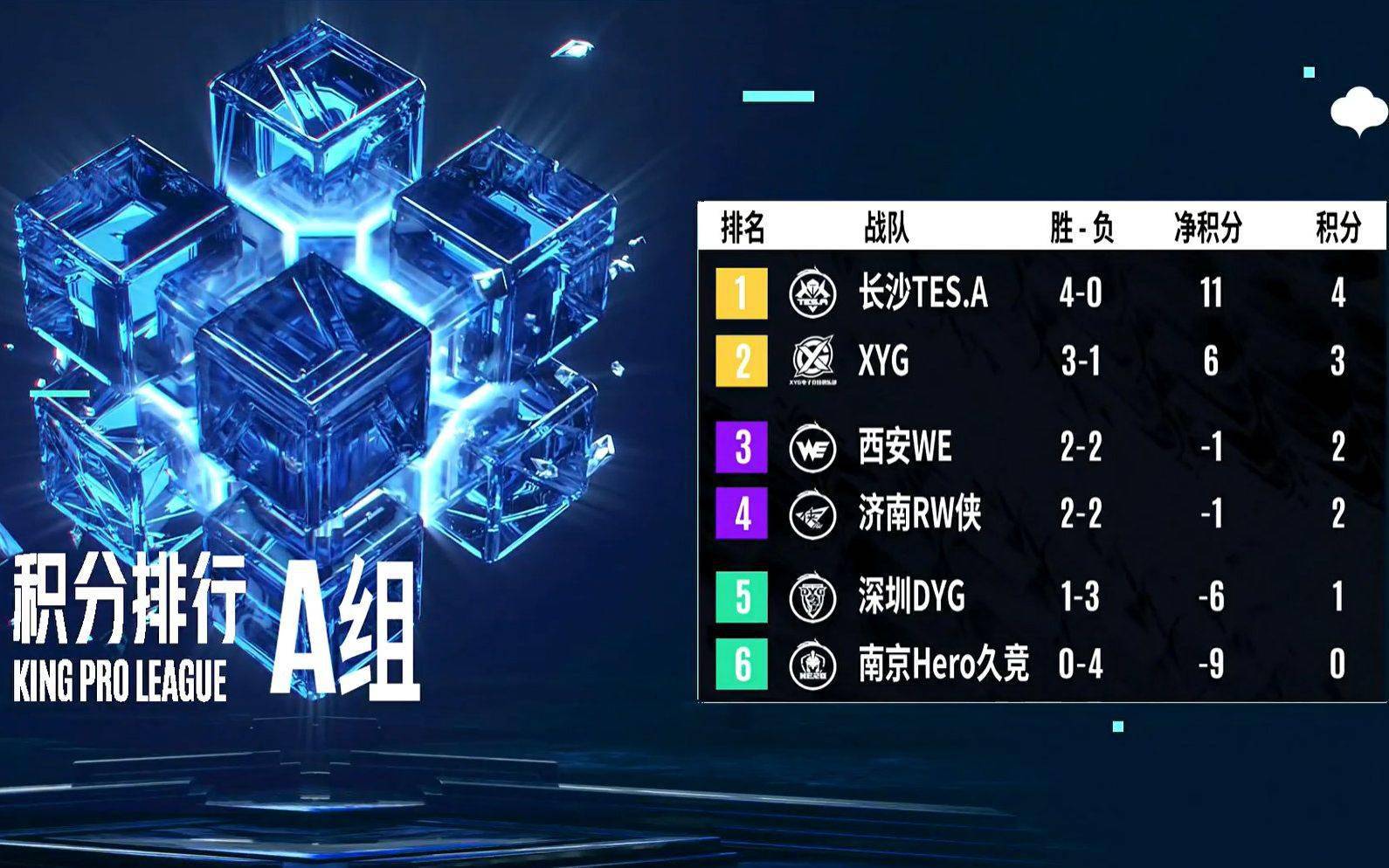 关于长沙队客场取胜，积分榜排名上升的信息