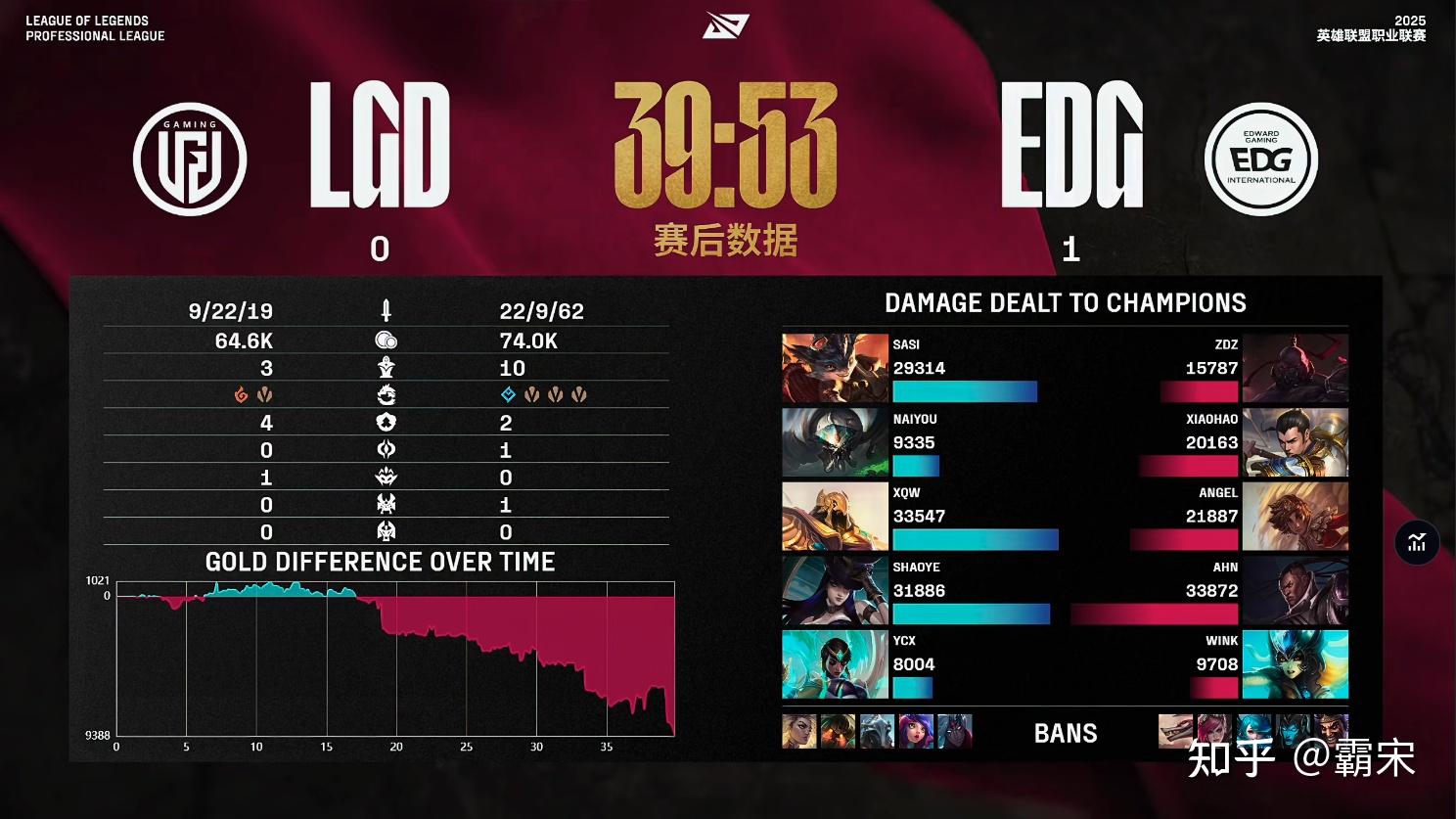 EDG横扫JDG，Tarzan成为全场焦点淘汰赛3:0（釜山）